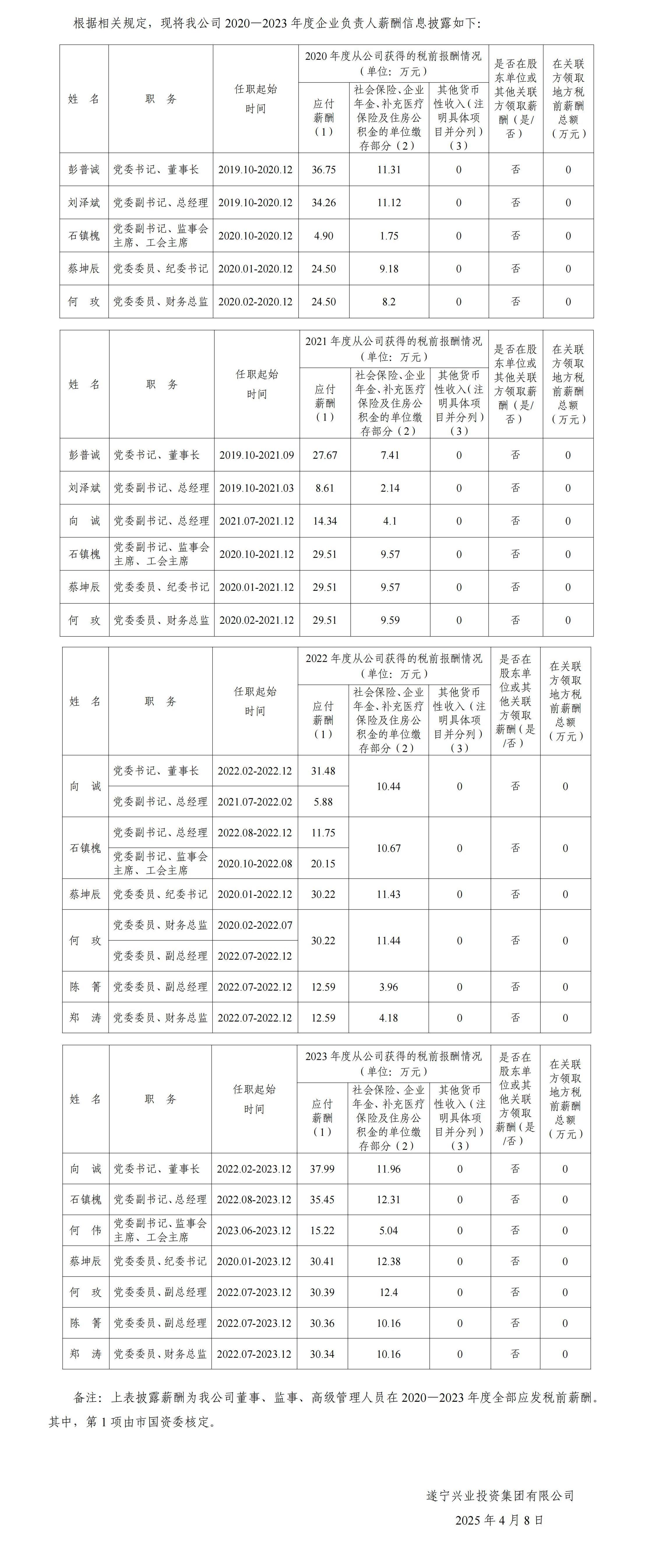 2020—2023年度企業(yè)負責(zé)人薪酬信息披露（公開掛網(wǎng)）_00